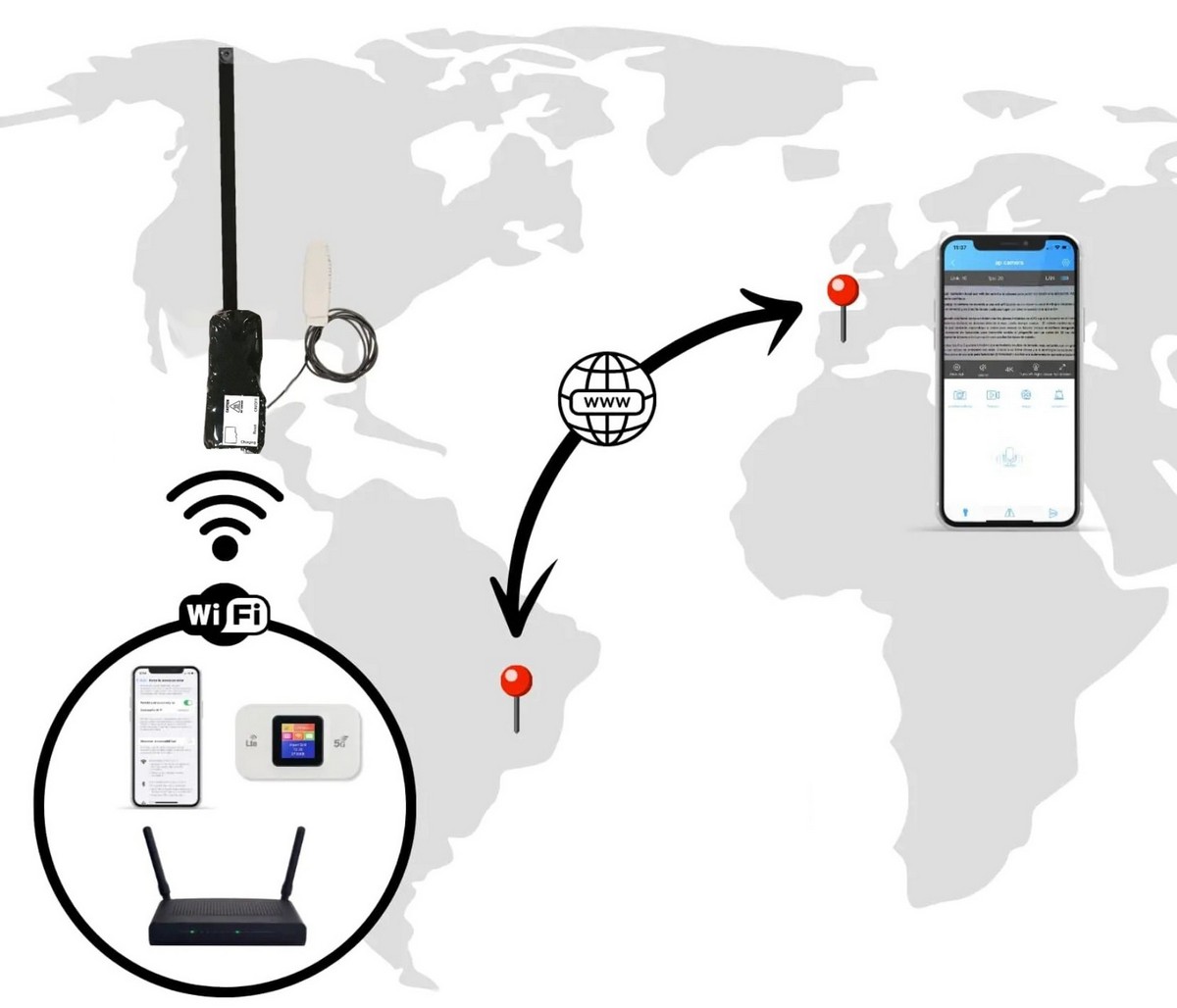 Live-Übertragung einer Mini-Spionagekamera über das Internet