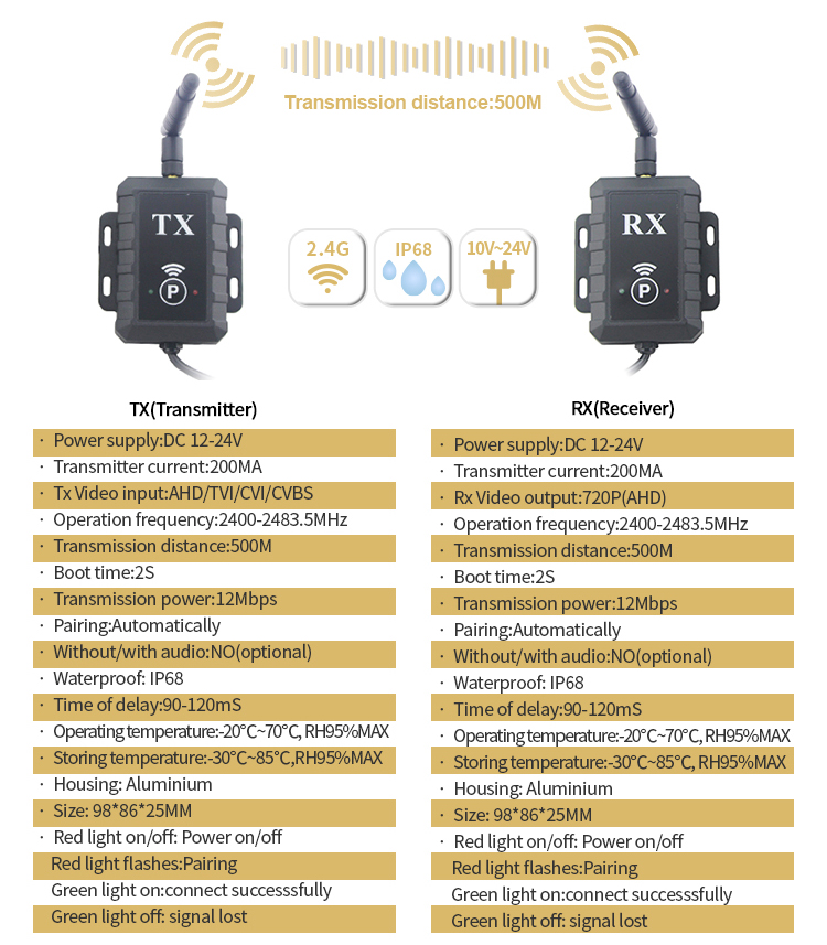 WLAN AHD Senderparameter