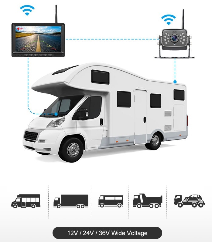 drahtlose Rückfahrkamera mit HD-Monitor